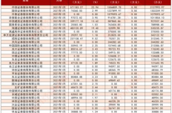 中国最好的证券公司排名,揭秘行业领军者排名
