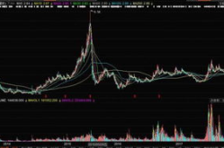 股票000683,小幅下跌，收盘价为5.14元