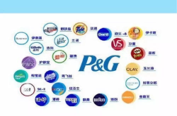 宝洁公司旗下所有品牌,从日常护理到高端美妆，一网打尽全球知名品牌概览