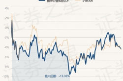 鹏华价值优势基金,稳健投资之道，价值投资典范